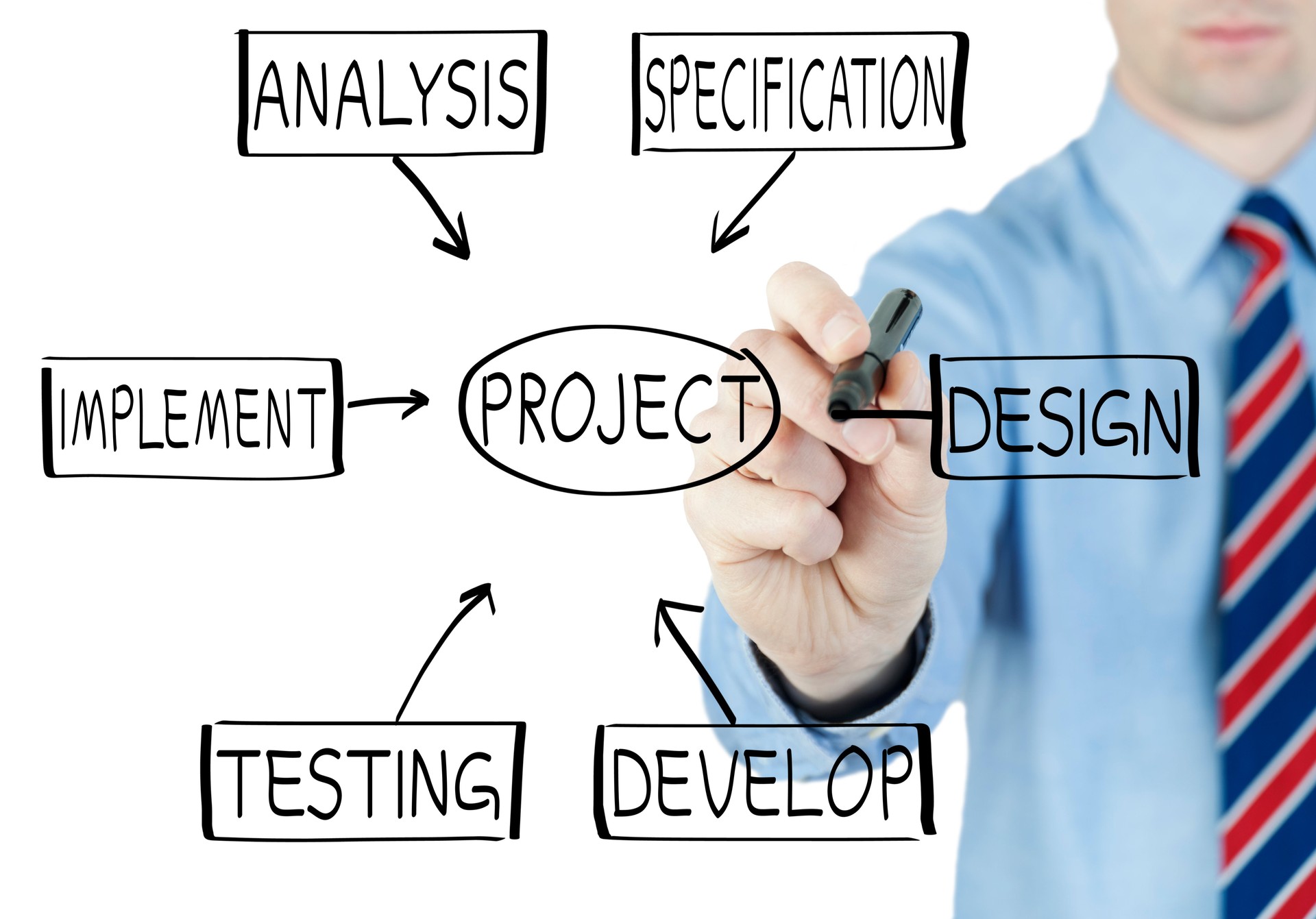 Project management